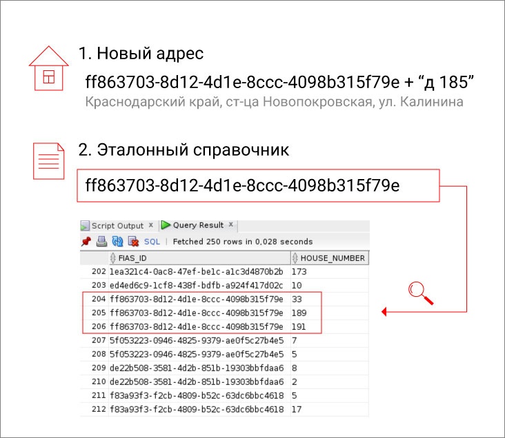 Как наладить поиск адреса по координатам (и где взять нужный справочник) - 6